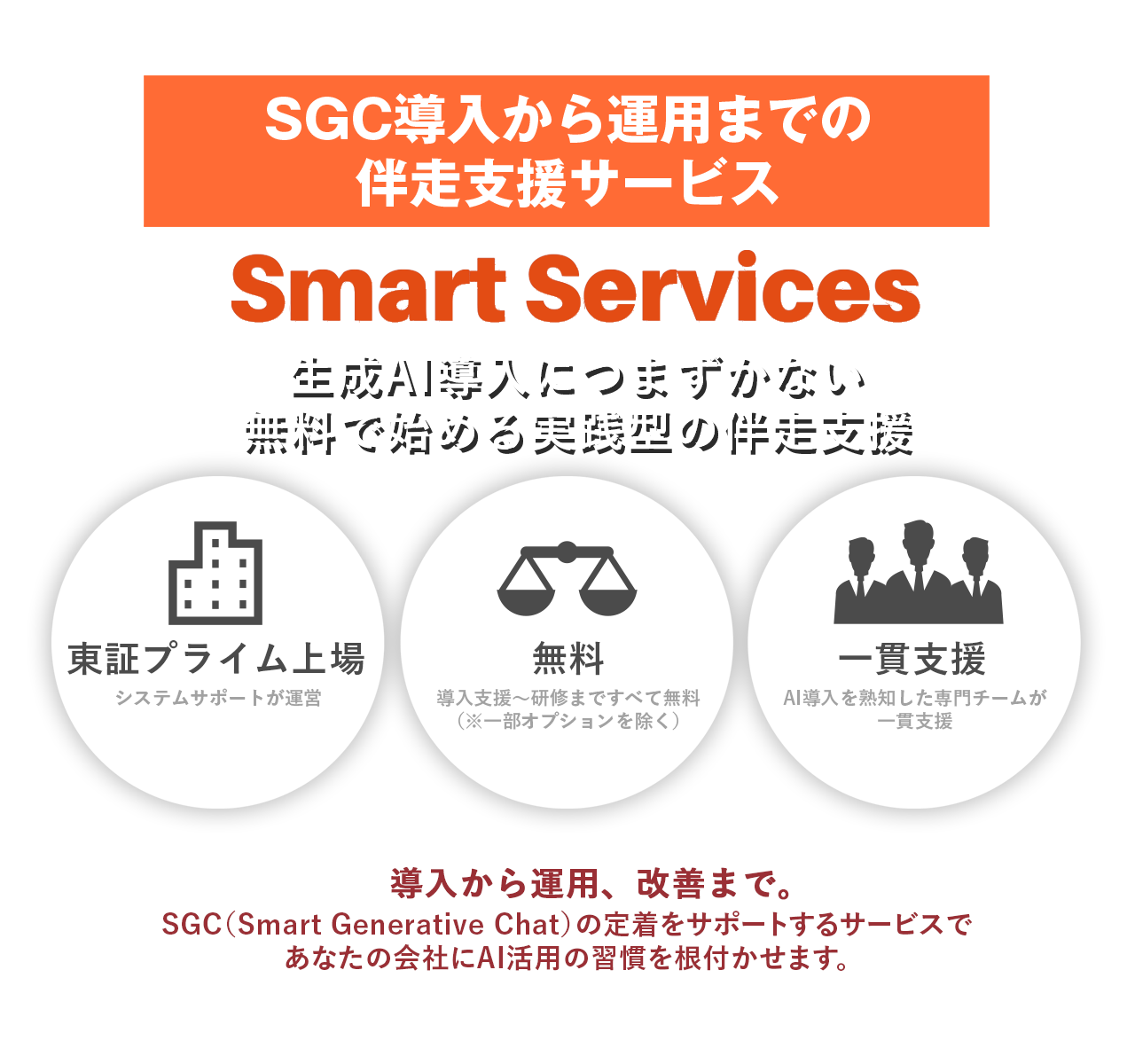 Smart Services Text Overlay